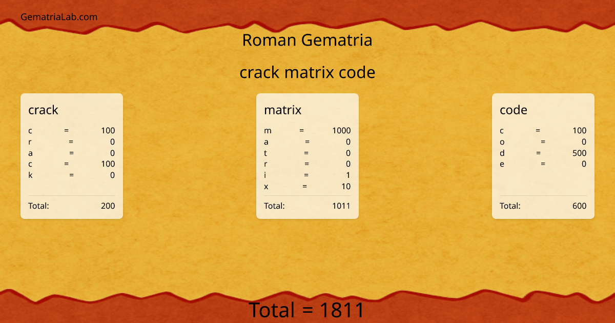 crack matrix code in roman Gematria